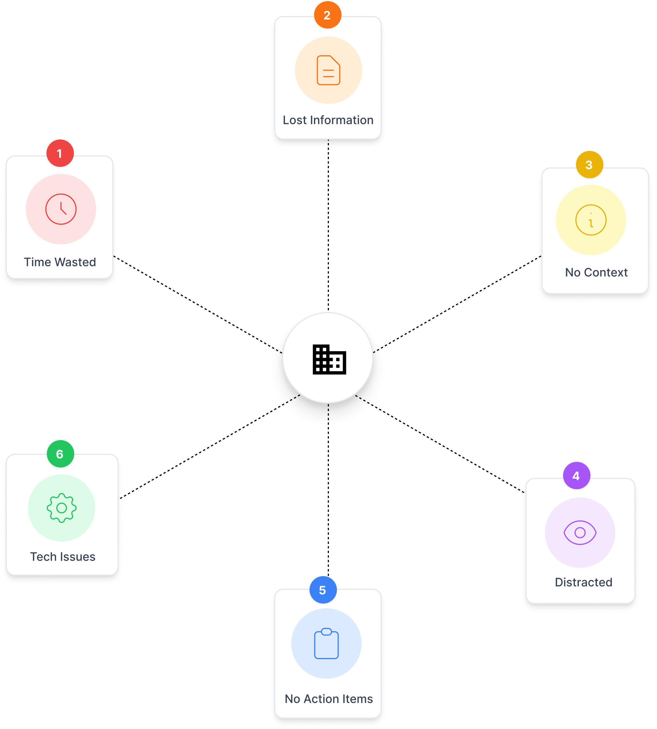 Meeting challenges visualization