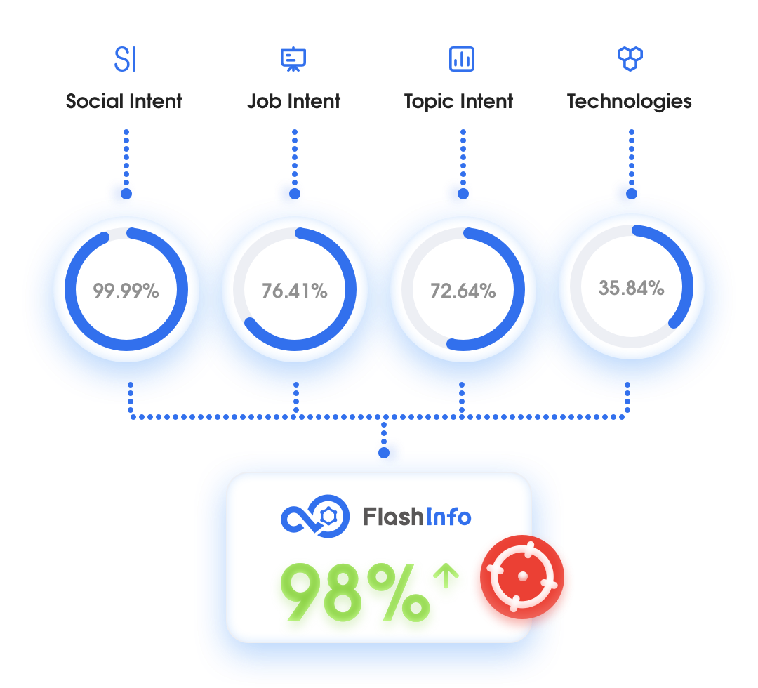 FlashLabs