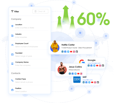 FlashLabs