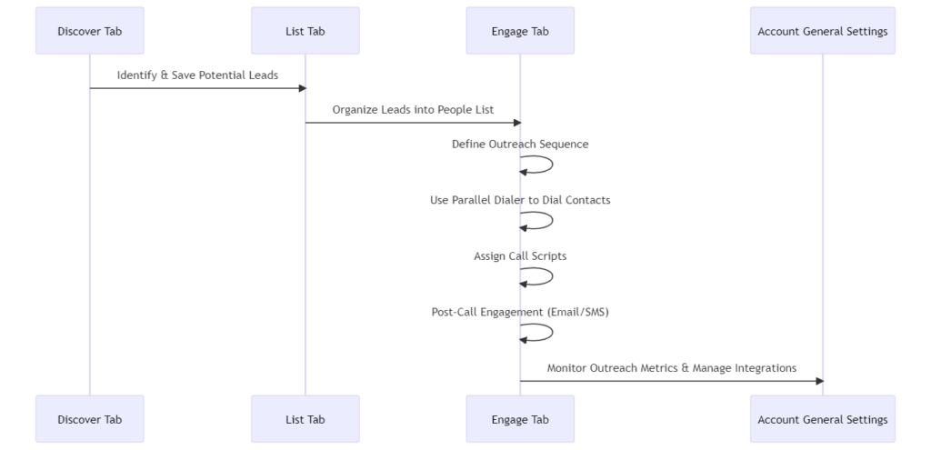 FlashLabs